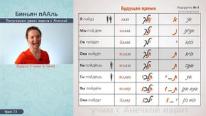 №73 повтор+прописи БИНЬЯН ПААЛЬ ч.8║ИВРИТ ГЛАГОЛЫ ИСКЛЮЧЕНИЯ║ ГЛАГОЛЫ ИВРИТА║АНЕЧКА ИВРИТ ГЛАГОЛЫ