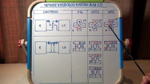 Четырехходовой клапан в системе отопления