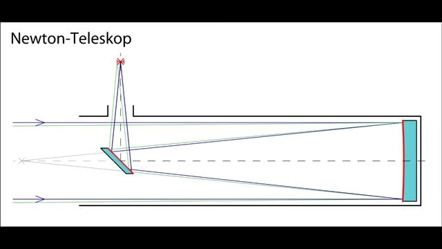 Рефлектор Ньютона. История открытия смотреть онлайн