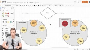 Мосты криптовалют - Как работают, зачем нужны, учимся использовать правильно | Cryptus