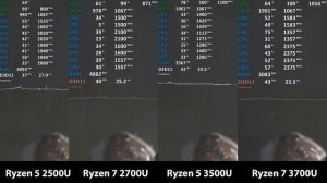 AMD Ryzen 5 2500U vs. Ryzen 7 2700U vs. Ryzen 5 3500U vs. Ryzen 7 3700U