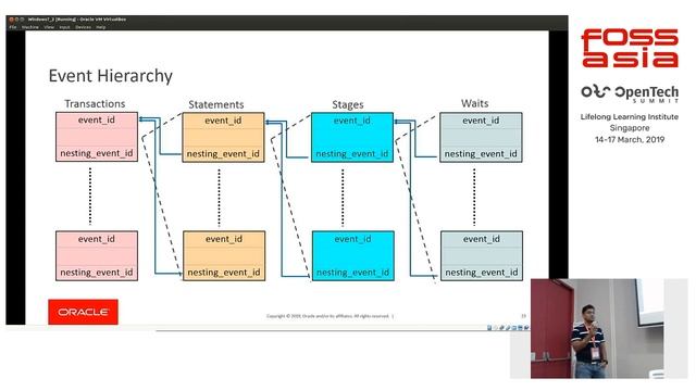 MySQL Performance Schema - A great insight of running MySQL Server by Mayank Prasad