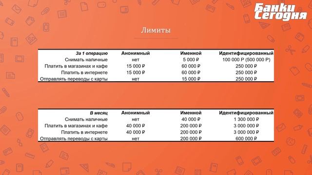 Подробное описание виртуальной карты Яндекс.Деньги и нюансы её использования