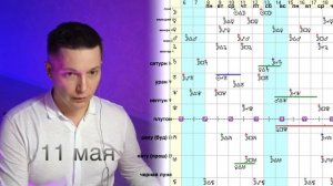 8 -14 мая Коридор затмений завершен, но дальше только интересней. Гороскоп Павел Чудинов