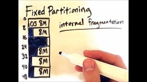 Memory Partitioning 1: Fixed Partitioning