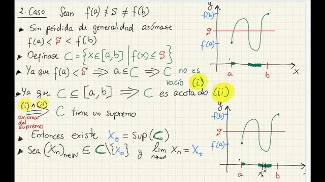 El teorema del valor intermedio (Demostración) смотреть онлайн