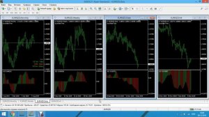 Торговля онлайн по системе Билла Вильямса Bill Williams online от 09.12.2019