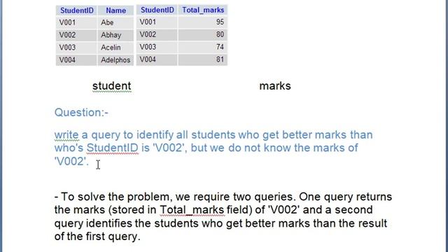 Basics of Sql subquery. #SQL #PLPGSQL