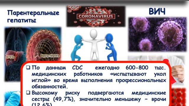 Инфекции, связанные с оказанием медицинской помощи. Основы инфекционного контроля_2021
