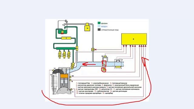 Холостой ход и другие режимы двигателя смотреть онлайн