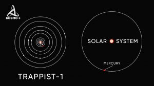 TRAPPIST-1, УДИВИТЕЛЬНАЯ СИСТЕМА С 7 МИРАМИ