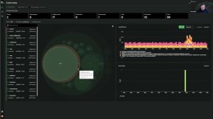 Monitor Kubernetes the Easy Way with Edge Delta Free