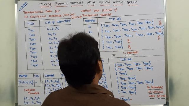 Mining frequent itemset using vertical data format || Vertical Apriori Algorithm | ECLAT | ExProble смотреть онлайн