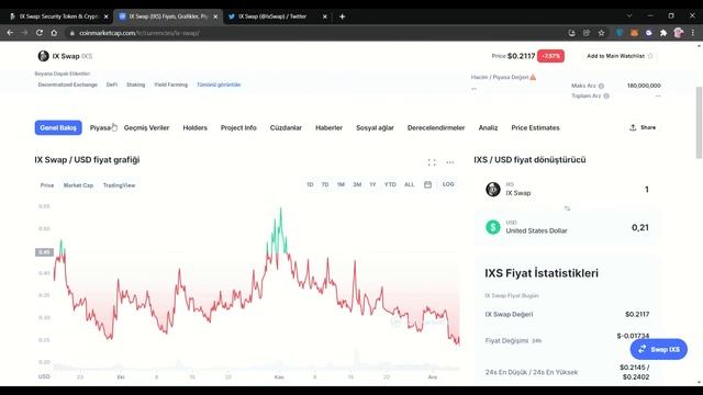 IX Swap İncelemesi 2 (TR) смотреть онлайн