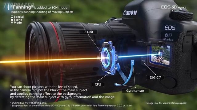 5 Best CANON CAMERAS 2021 смотреть онлайн