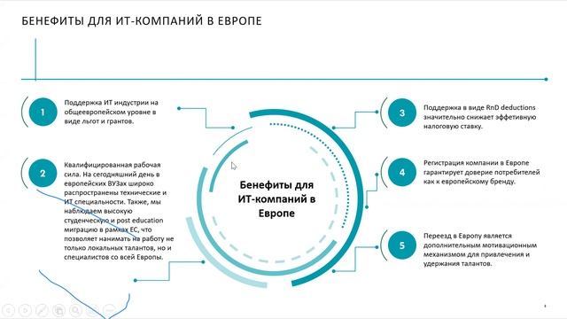 Вебинар о возможностях расширения бизнеса на европейский рынок (Accelerate Prosperity)
