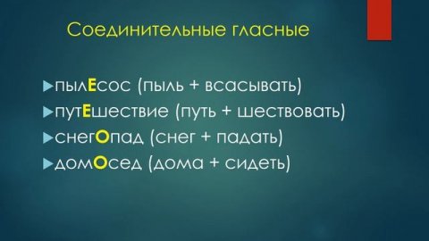 Сложные слова. Что такое сложные слова?