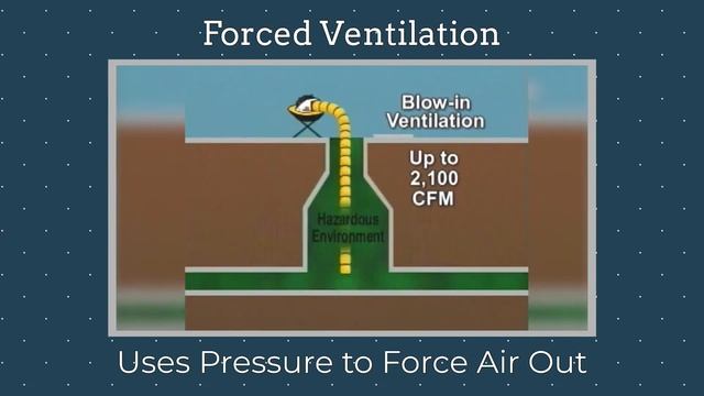 Confined Space Hazards: Construction Ventilation in Confined Spaces | Construction Safety 2022 смотреть онлайн