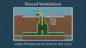 Confined Space Hazards: Construction Ventilation in Confined Spaces | Construction Safety 2022