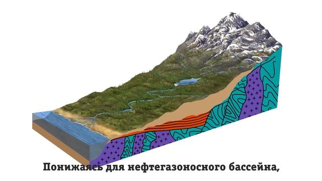 РЭП-УРОК - Тектоническое строение и его влияние на рельеф России