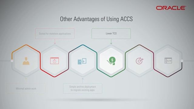 Introduction to Application Container Cloud Service on Oracle Cloud Infrastructure смотреть онлайн