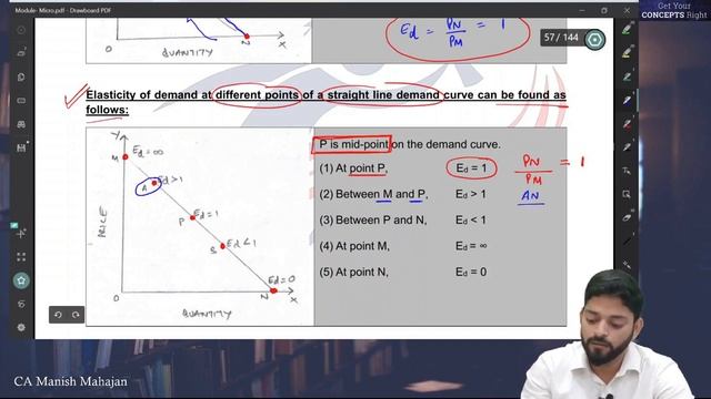 Meaning of PRICE ELASTICITY OF DEMAND | Geometric Method | Point Method | Consumer Behaviour смотреть онлайн