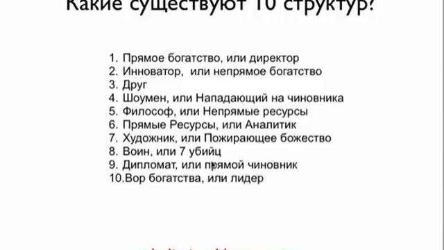 Введение в 10 структур карты бацзы. Владимир Захаров - эксперт фэншуй для бизнеса