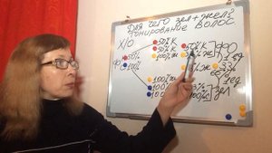 Тонирование Волос.Для чего нужен зеленый и желтый корректоры.