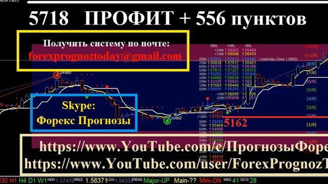 GBP/USD Форекс Прогноз на 14.05.15 на Сегодня по фунт / доллару Forex Forecast GBP/USD смотреть онлайн