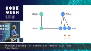 Peter Saxton - Message passing for actors and humans with Raxx | Code Mesh LDN 18