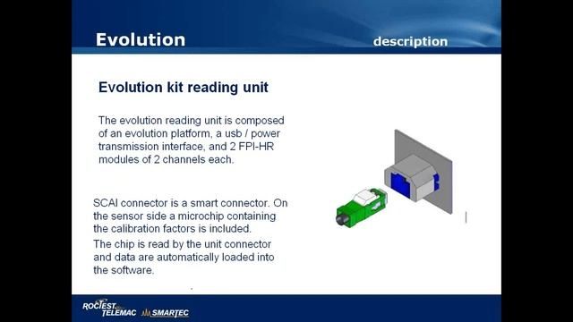 Webinar 12: EVOLUTION SHM Starter / Education Kit смотреть онлайн