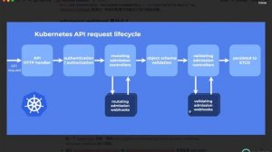 优点知识Kubernetes 开发课【微happy7232】