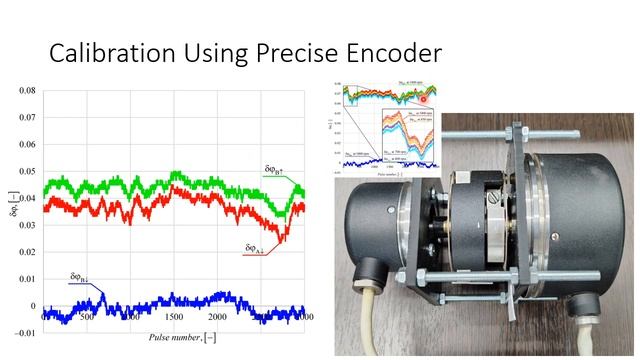 Современные методы точного измерения скорости в электроприводах. Часть 4 смотреть онлайн
