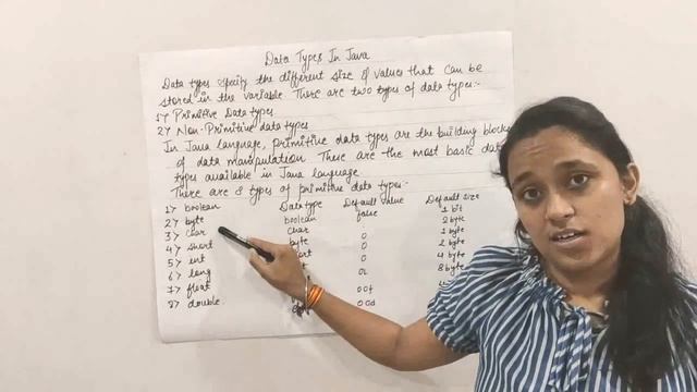 Java- data types смотреть онлайн