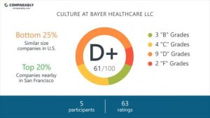 Working at BAYER HEALTHCARE LLC - May 2018