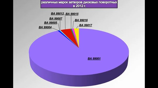 Презентация продукции ГК «Интерарм» для ПТА Armtorg.ru смотреть онлайн