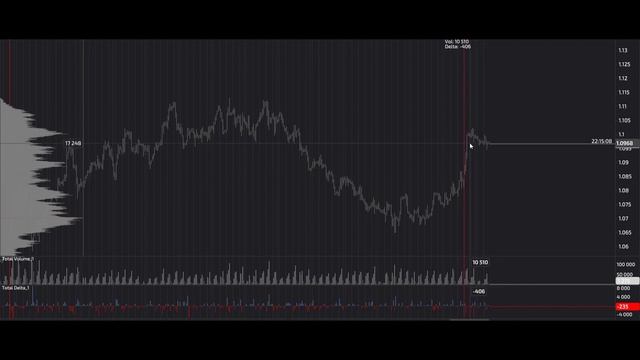 Курс евро доллар Eur Usd. Прогноз форекс 21.06.2023. Разметка, сигналы. Forex. Трейдинг с нуля.