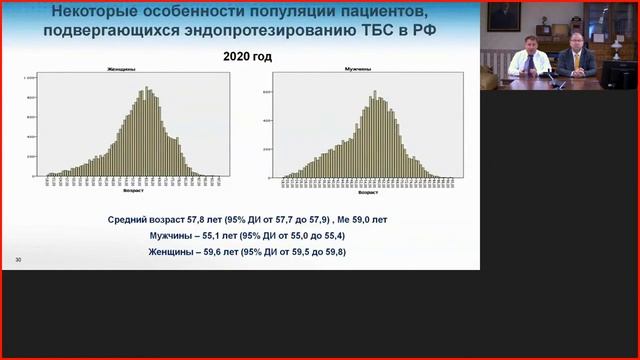 «Современные возможности и тренды в эндопротезировании тазобедренного сустава».mp4