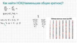 Как найти НОК(Наименьшее общее кратное)?