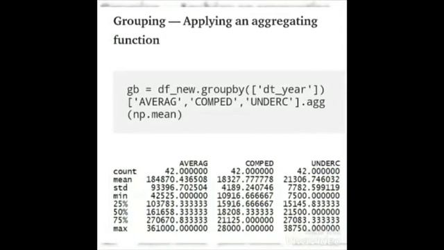 DATA MANIPULATION WITH PANDAS ?➕➖➗✖️?