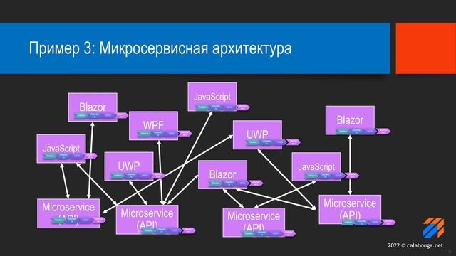 Архитектура современного приложения смотреть онлайн