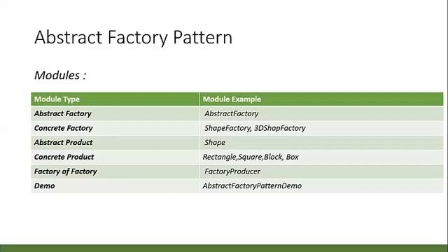 Lecture 02   Abstract factory design patterns in Hindi  with Real time Java  examples 2020