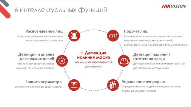 Новые проектные камеры Hikvision серии 3 и 7 смотреть онлайн