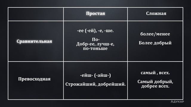 Имя прилагательное| Русский язык смотреть онлайн