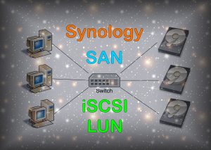 Synology SAN Manager iSCSI LUN просто о сложном