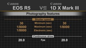 Canon EOS R5 vs Canon EOS 1D X Mark III