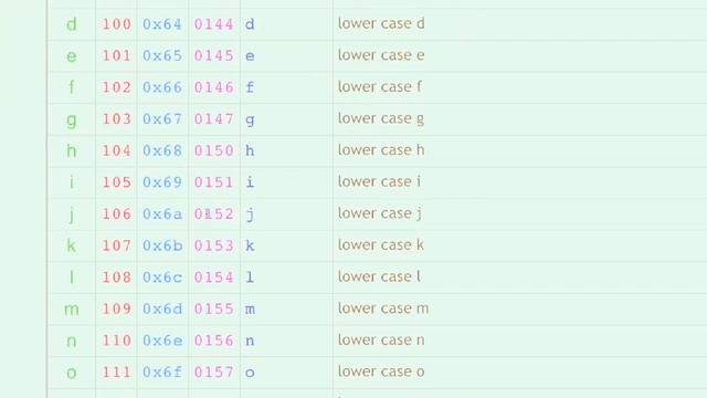 how to learn Java Programming Full HD смотреть онлайн
