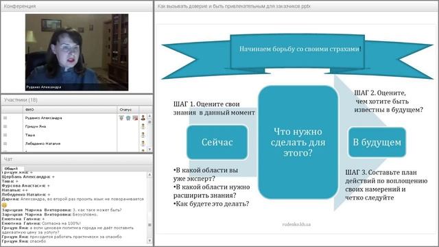 Как вызывать доверие и быть привлекательным для клиентов