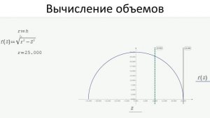 1504.Вычисление объема тела вращения