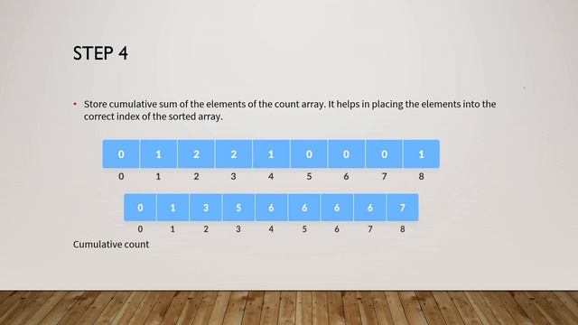 COUNTING SORT ALGORITHM